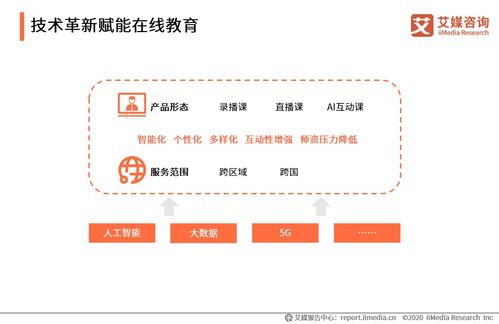 在线教育行业创新趋势 2020年中国在线教育行业报告解析